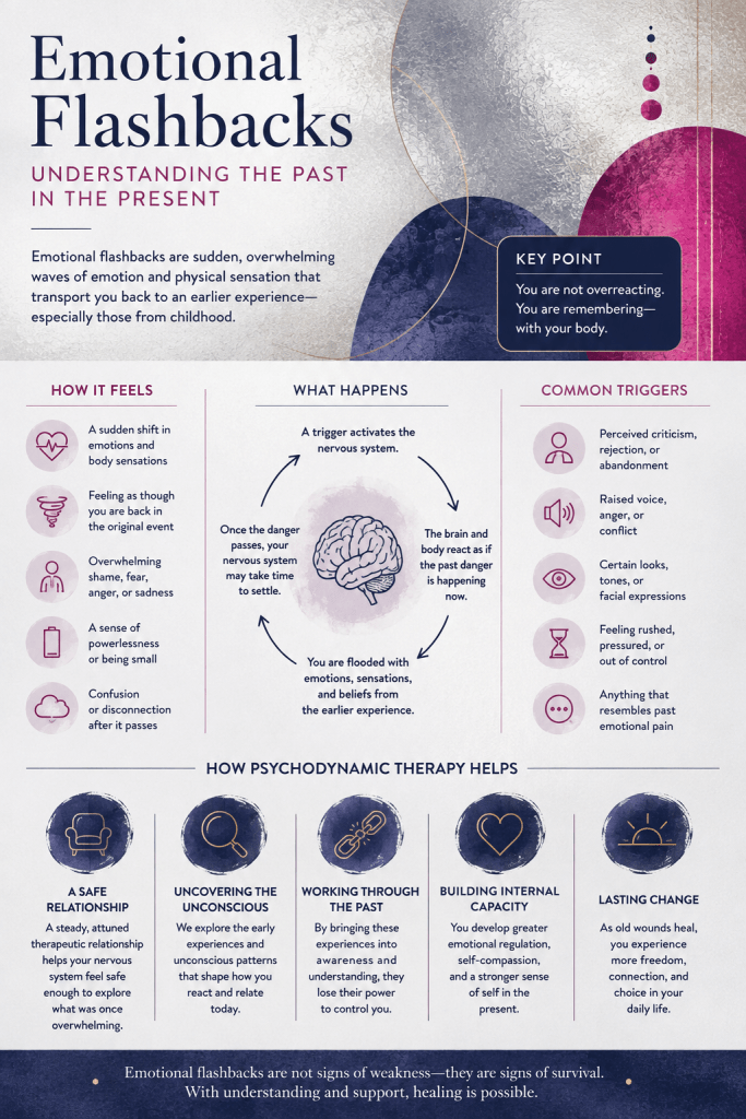Explaining PTSD symptoms including flashbacks, dissociation, hypervigilance, nightmares
